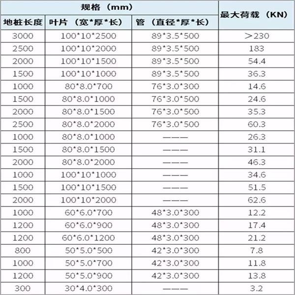 无锡双叶片螺旋地桩产品规格尺寸